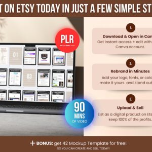 Canva Crash Course with PLR Resell Rights, Editable Video Tutorial & Ebook, Canva Training Guide for Beginners and Resellers, Etsy Sellers