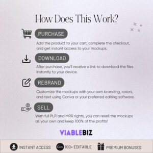 20+ Product Mockup Templates: Canva Mockups with PLR/MRR (Digital Download)